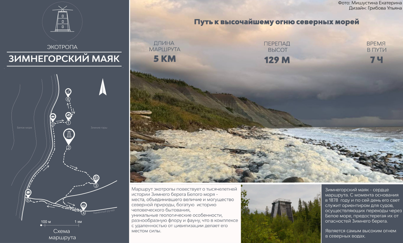 Eco-trail project board: route map and key facts about the Zimnegorsky lighthouse